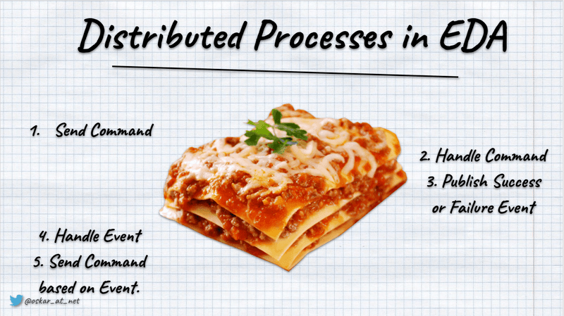 lasagne