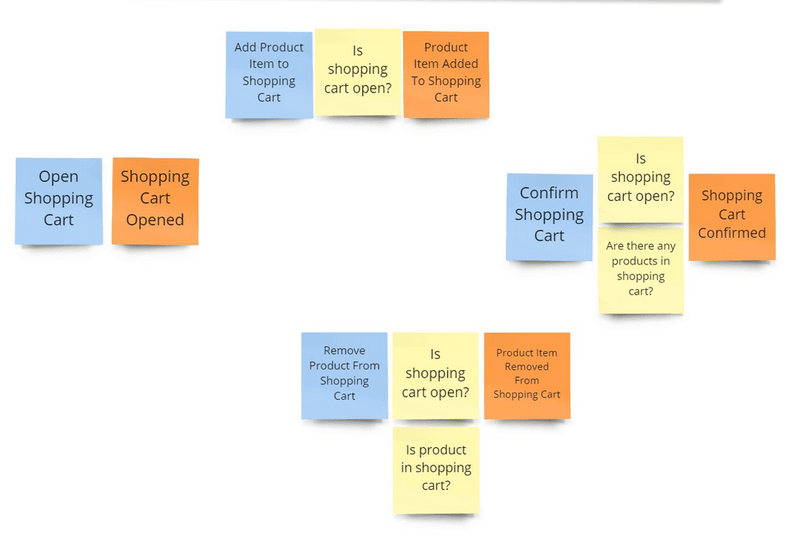 event storming