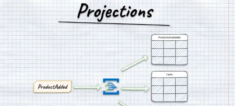 Guide to Projections and Read Models in Event-Driven Architecture