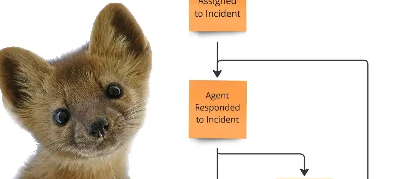Event-driven projections in Marten explained