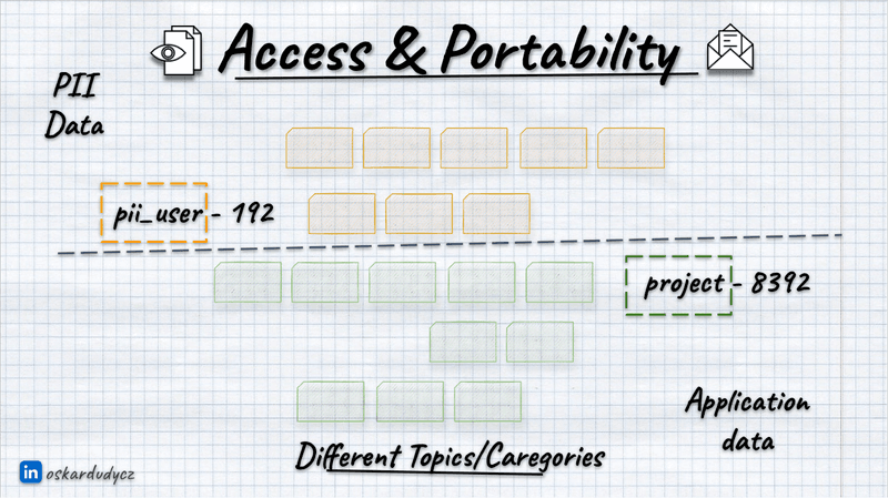 categories
