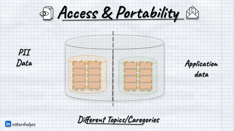 segregation by topics