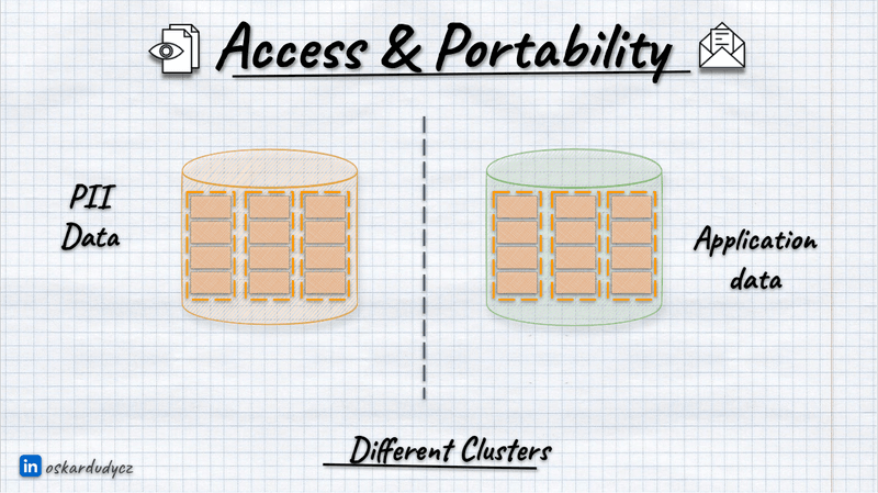 segregation by clusters