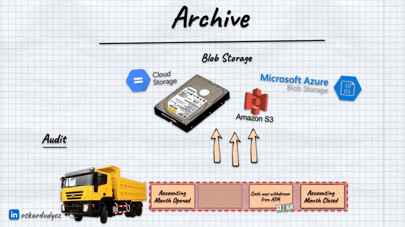 archive
