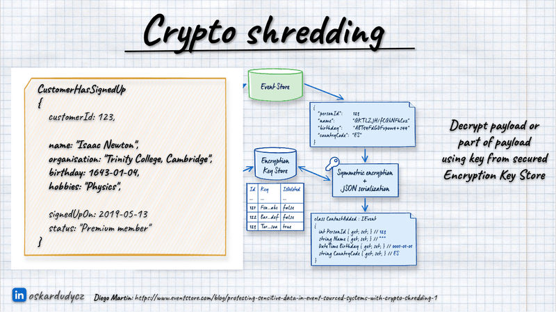 decryption