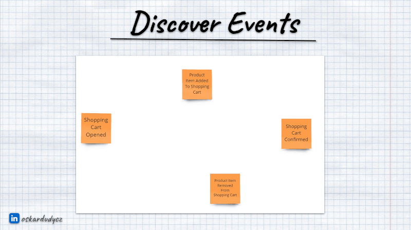 discovering events