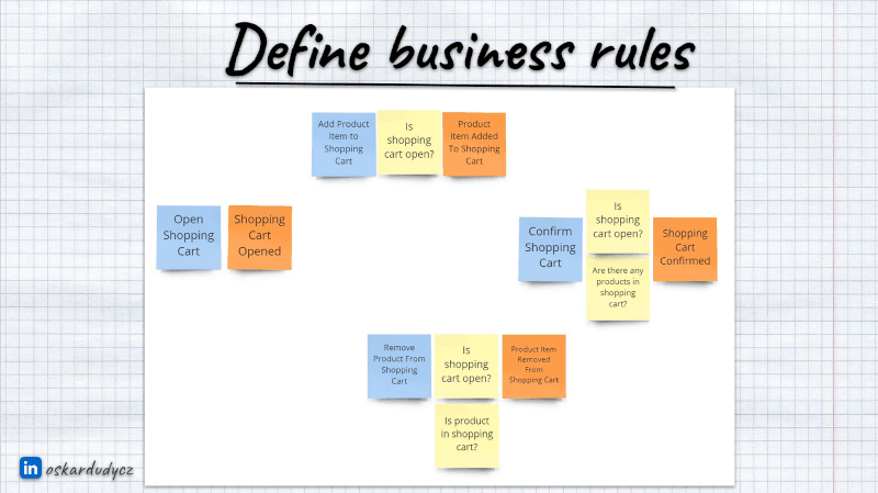 defining business rules