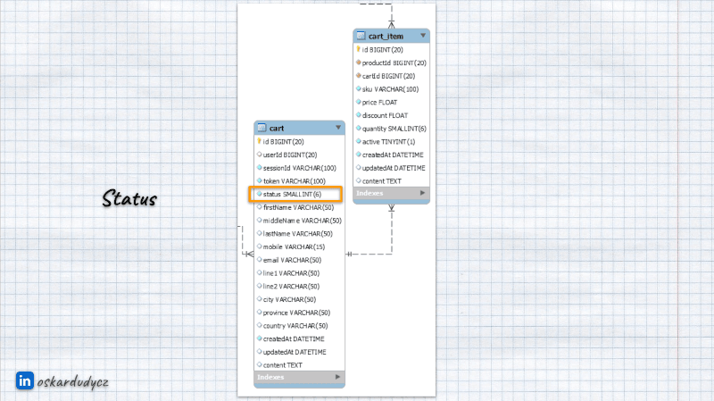status columns