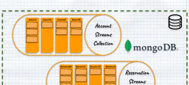 How to build MongoDB Event Store