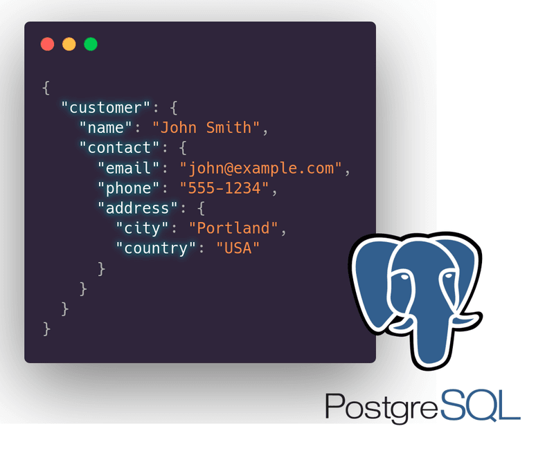A JSON customer record beside the PostgreSQL logo, illustrating JSONB storage.