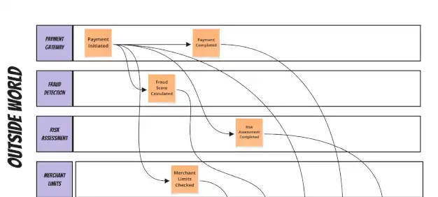 Dealing with Race Conditions in Event-Driven Architecture with Read Models