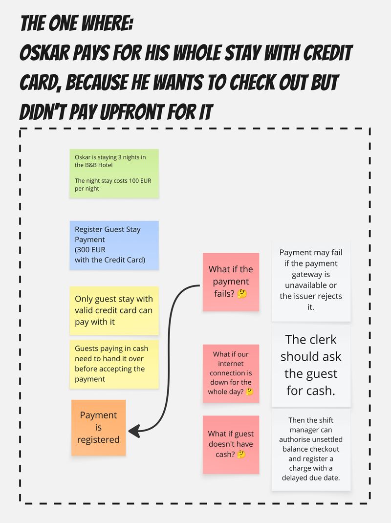 Example Mapping refines payment rules for a guest paying by credit card before checkout.