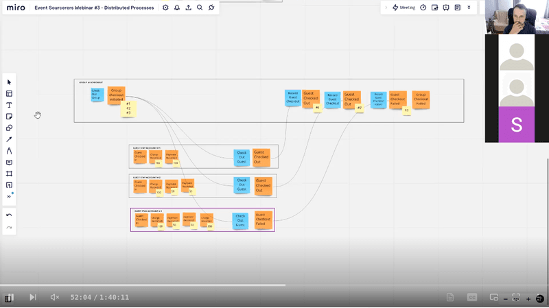 An online business-workflow modelling session with commands and events arranged on a shared Miro board.