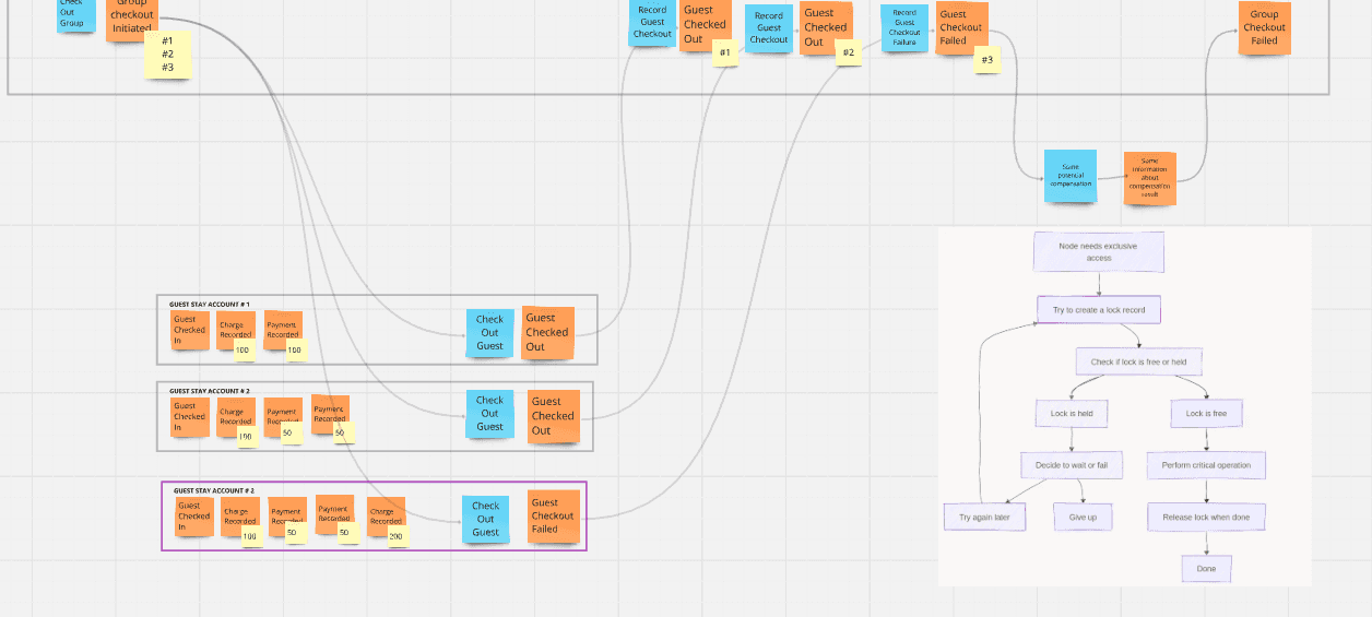 Locks, Queues and business workflows processing