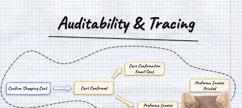 Set up OpenTelemetry with Event Sourcing and Marten