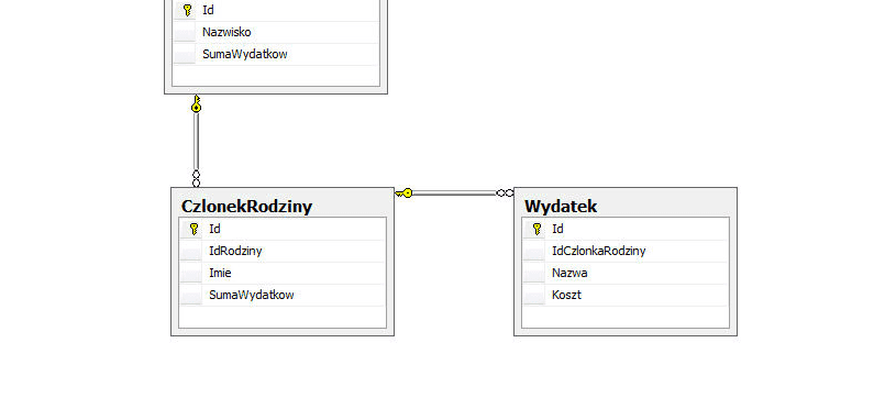 Wielokrotny join we FluentNHibernate