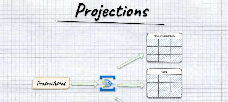Guide to Projections and Read Models in Event-Driven Architecture