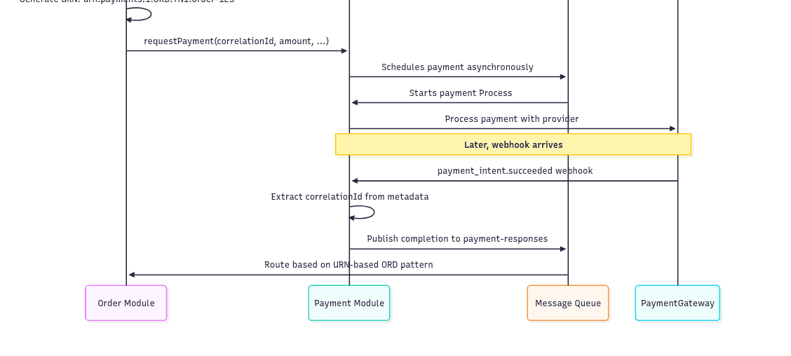 Predictable Identifiers: Enabling True Module Autonomy in Distributed Systems