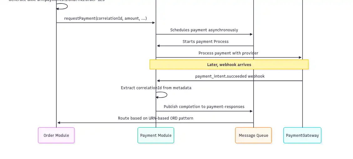 Predictable Identifiers: Enabling True Module Autonomy in Distributed Systems