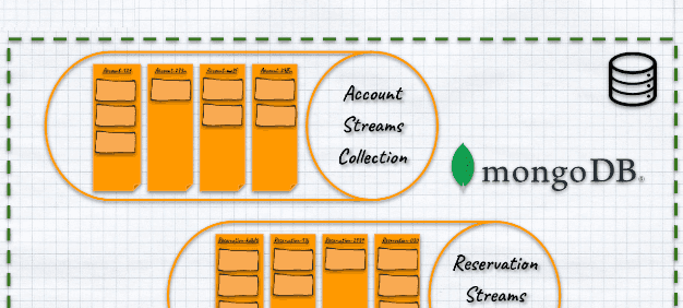 How to build MongoDB Event Store