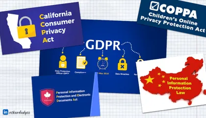 GDPR for busy developers