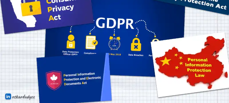 GDPR for busy developers