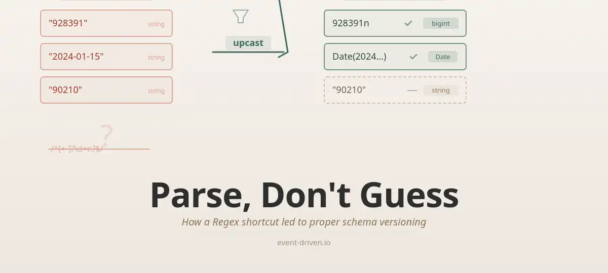 Parse, Don't Guess