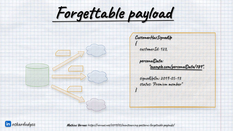 forgettable payload