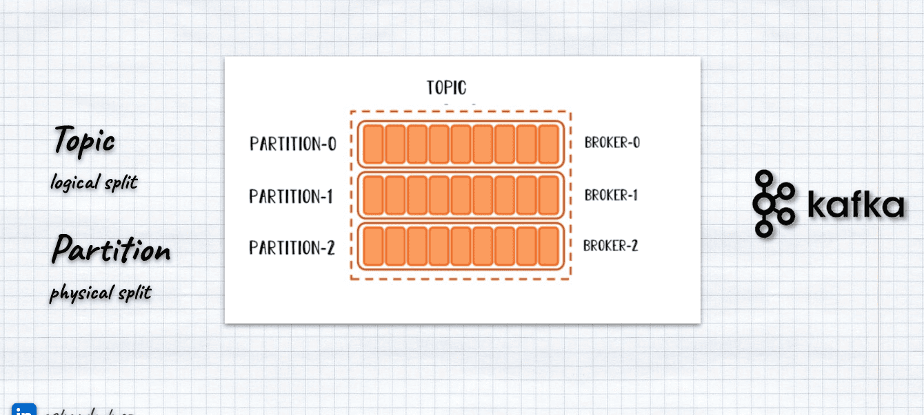 Kafka Consumers: Under the Hood of Message Processing