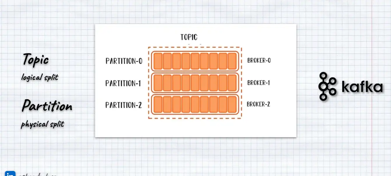 Kafka Consumers: Under the Hood of Message Processing
