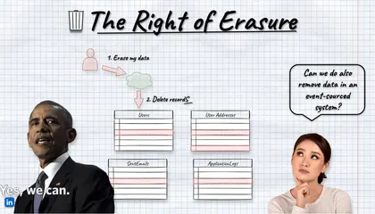 How to deal with privacy and GDPR in Event-Driven systems