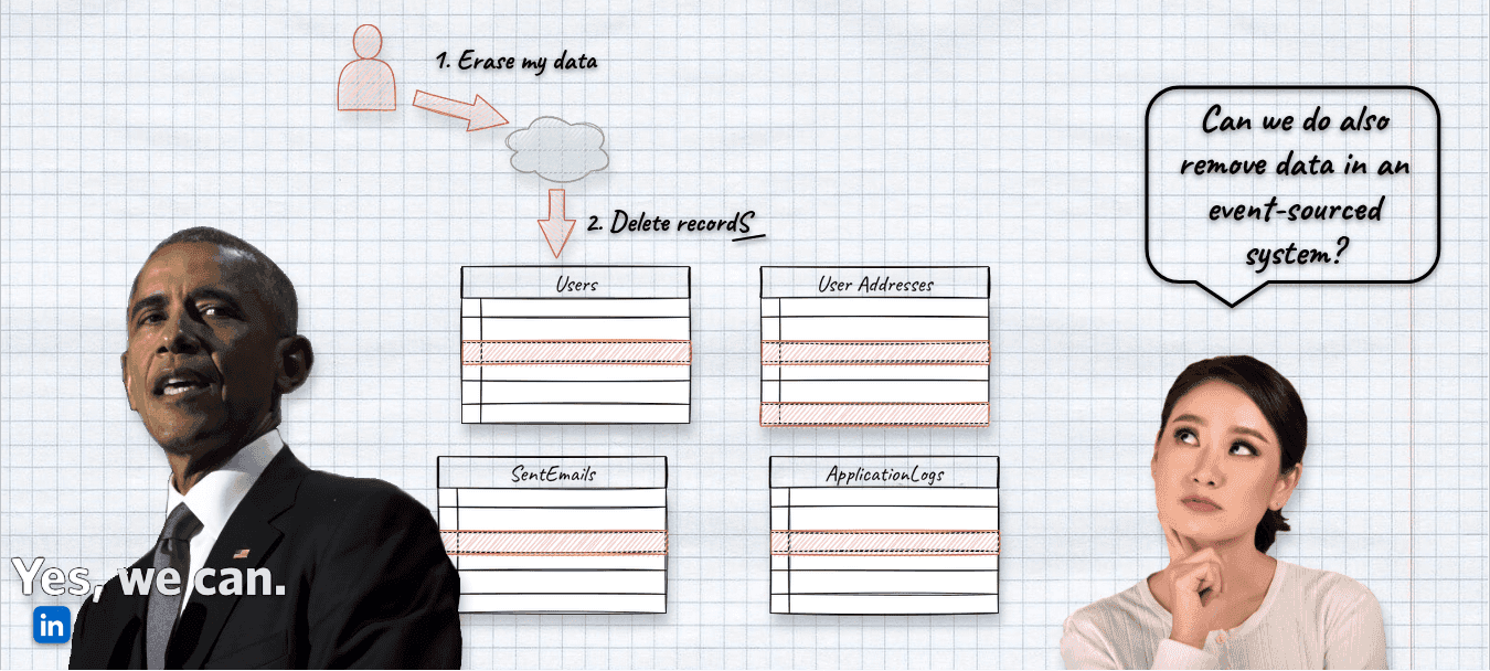 How to deal with privacy and GDPR in Event-Driven systems