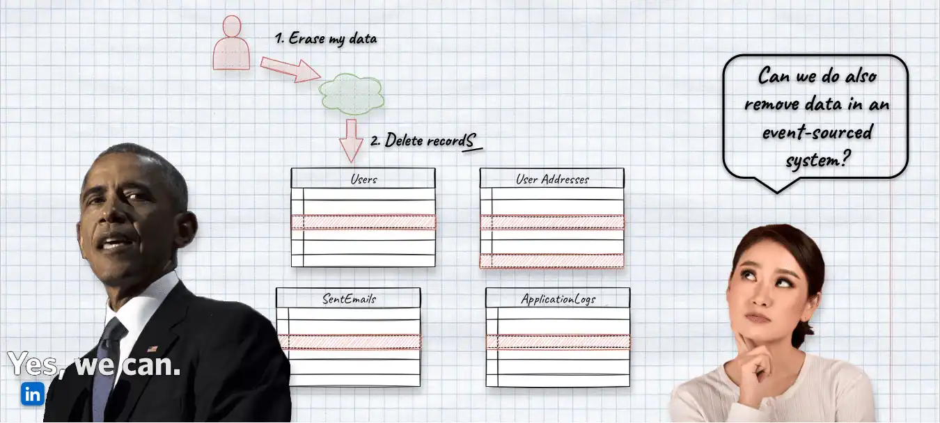 How to deal with privacy and GDPR in Event-Driven systems