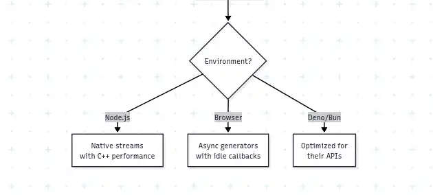 Compilers Aren't Just for Programming Languages