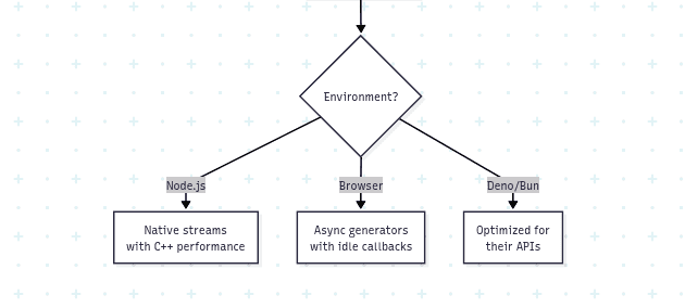 Compilers Aren't Just for Programming Languages