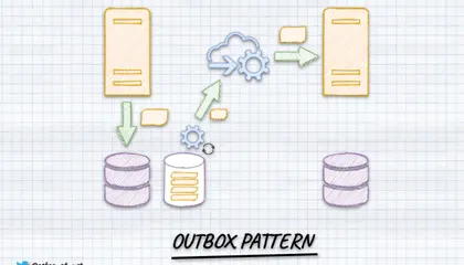 Push-based Outbox Pattern with Postgres Logical Replication