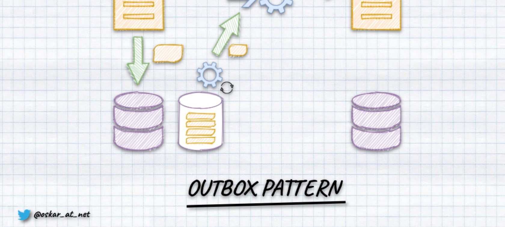 Push-based Outbox Pattern with Postgres Logical Replication