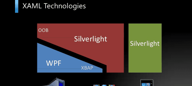 Multiplatforomowe aplikacje w .NET, Silverlight i Windows Phone Cz.2 – Wstęp do komunikacji socketami