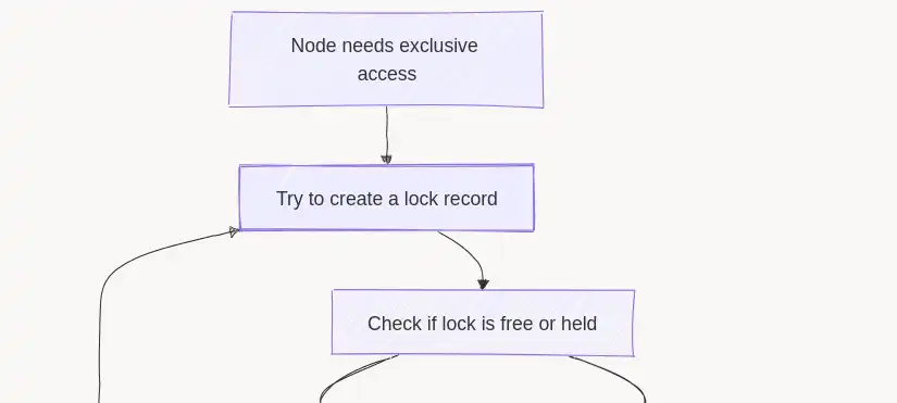 Distributed Locking: A Practical Guide