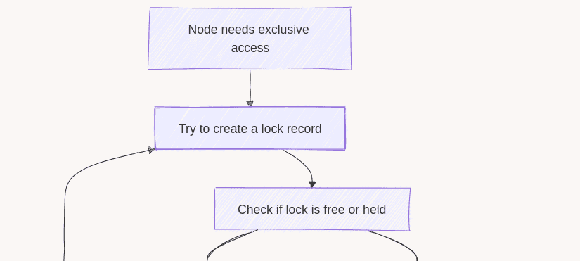 Distributed Locking: A Practical Guide